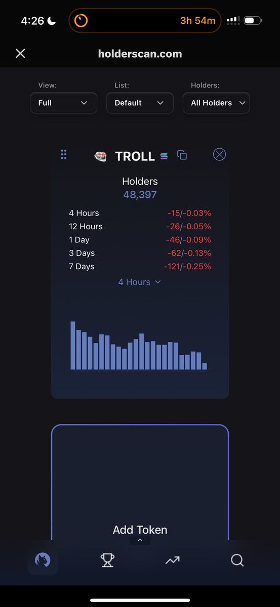 _Shadow36's tweet image. Absolutely insane how many holders $troll really has lol

Nearly 50k bruh wow

Love this community and everyone in it

The most relentless group I’ve ever been apart of.. lets make
History!

Oh! And a video is going semi viral
On tik tok for troll as well

TROLOLOLOLOL