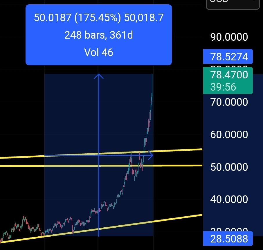 VivaLaCoin tweet media
