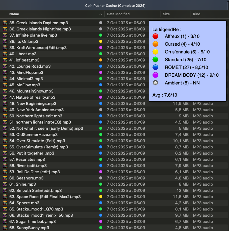 ModularProd's tweet photo. Classement (plus ou moins) exhaustif des ziks de l'OST de COIN PUSHER CASINO :
#coinpushercasino #GOTY #indiegame #jeudemynthos #ROMET https://t.co/13LOH40udJ