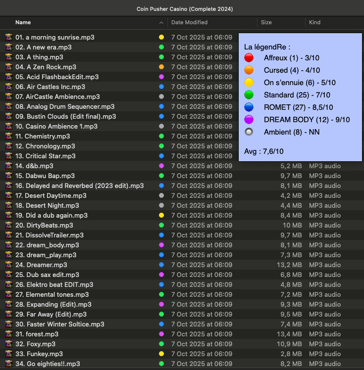 ModularProd's tweet photo. Classement (plus ou moins) exhaustif des ziks de l'OST de COIN PUSHER CASINO :
#coinpushercasino #GOTY #indiegame #jeudemynthos #ROMET https://t.co/13LOH40udJ