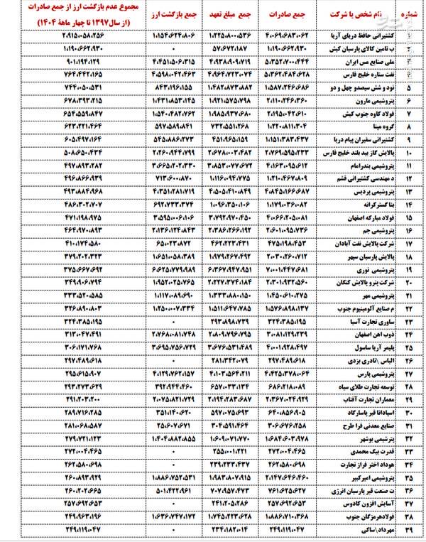دریادار tweet media