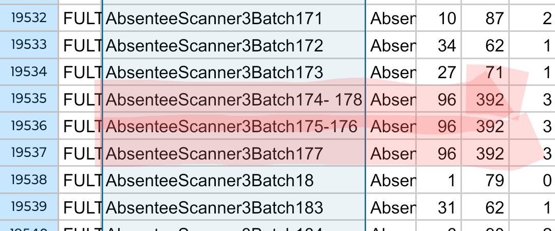 jeffmfulgham's tweet image. PHOTOGRAPHIC EVIDENCE FROM 4 SEPERATE GEORGIA 2020 ELECTION CASES (3 are still ongoing/not resolved):

1) One of the unsigned Fulton poll tapes. No signatures for 315,000 votes. (SEB 2022-015) 

2) A fake duplicate (double scanned) ballot in two separate batches. Both added to…
