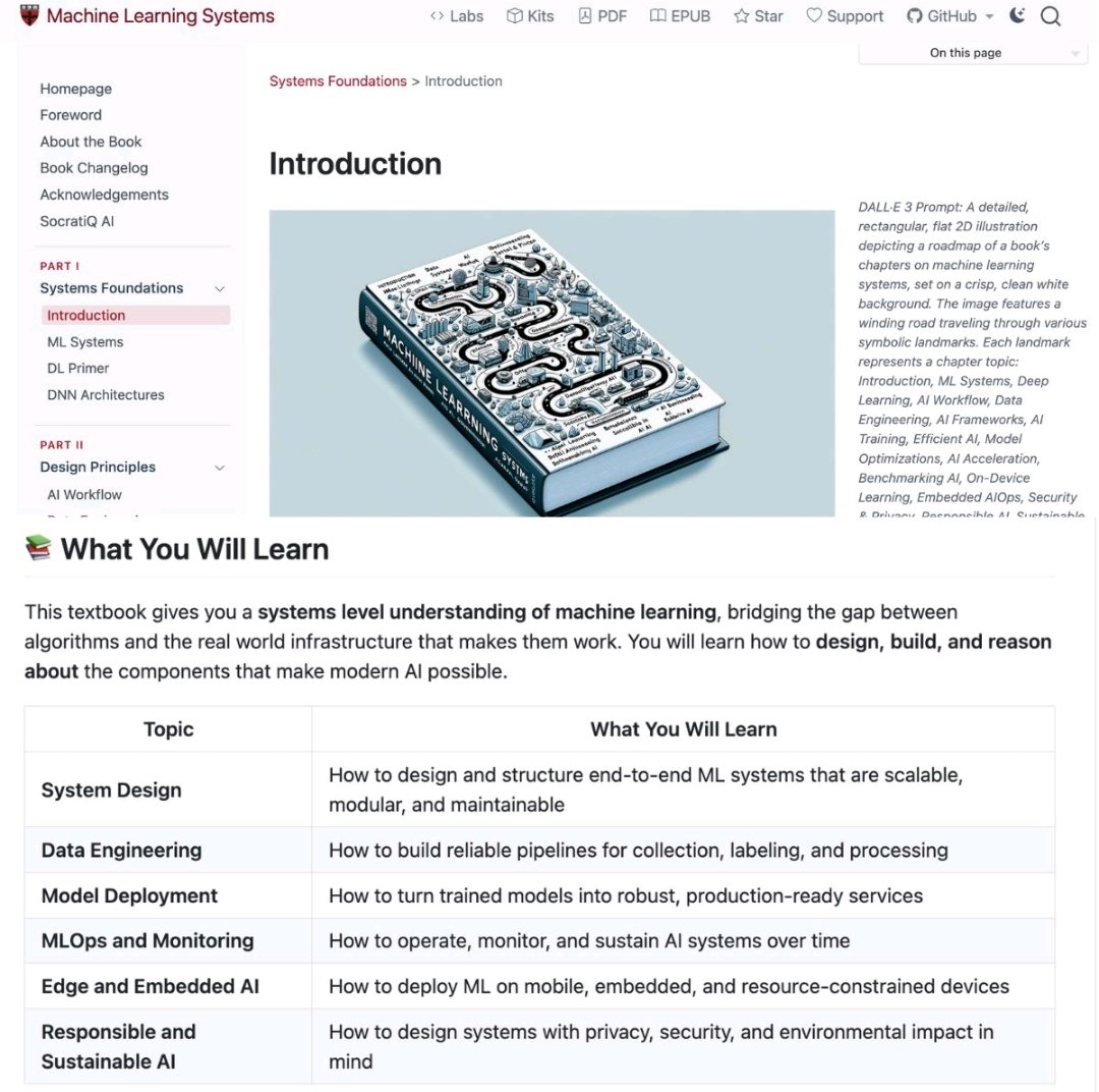 Harvard just leaked their Senior Engineer roadmap for free.

Stop paying for $2,000 bootcamps. Prof. Vijay Janapa Reddi just put the entire ML Systems (CS249r) curriculum on GitHub.

If you master these 6 pillars, you're ahead of 99% of the field:

🏛️ Architecture
🚿 Data