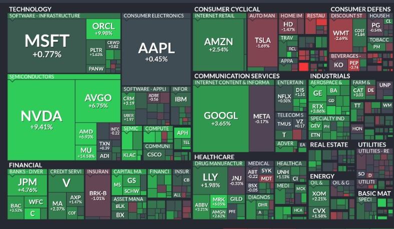 🚨 INVESTING : "Analisi Settimanale del S&P 500: Scopri la Heat Map Finale!"