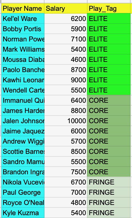 DB868Fantasy's tweet image. Throw these into your Optis and print 

#NBA #Draftkings 🏀