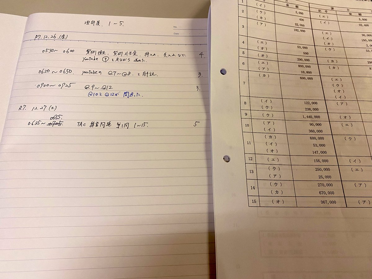 おはようございます☀
朝勉20分捻出！
昨日から勉強記録、ノートにつけ始めました🗒️
土曜日ですが仕事、頑張ります！
#簿記3級 
#勉強記録 
#土曜日