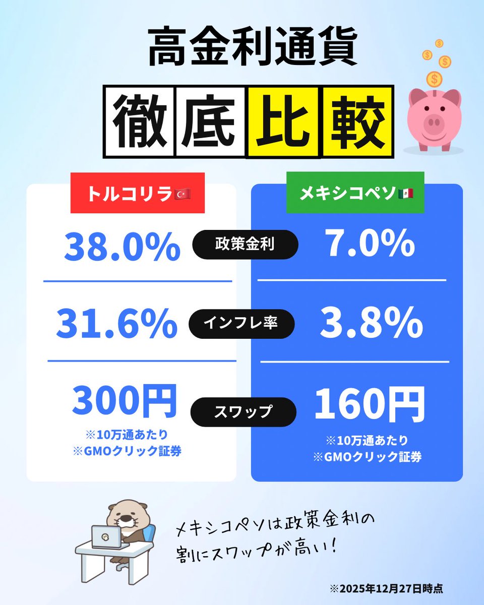 メキシコペソいいのかなぁ😊 勉強になるなる・・・