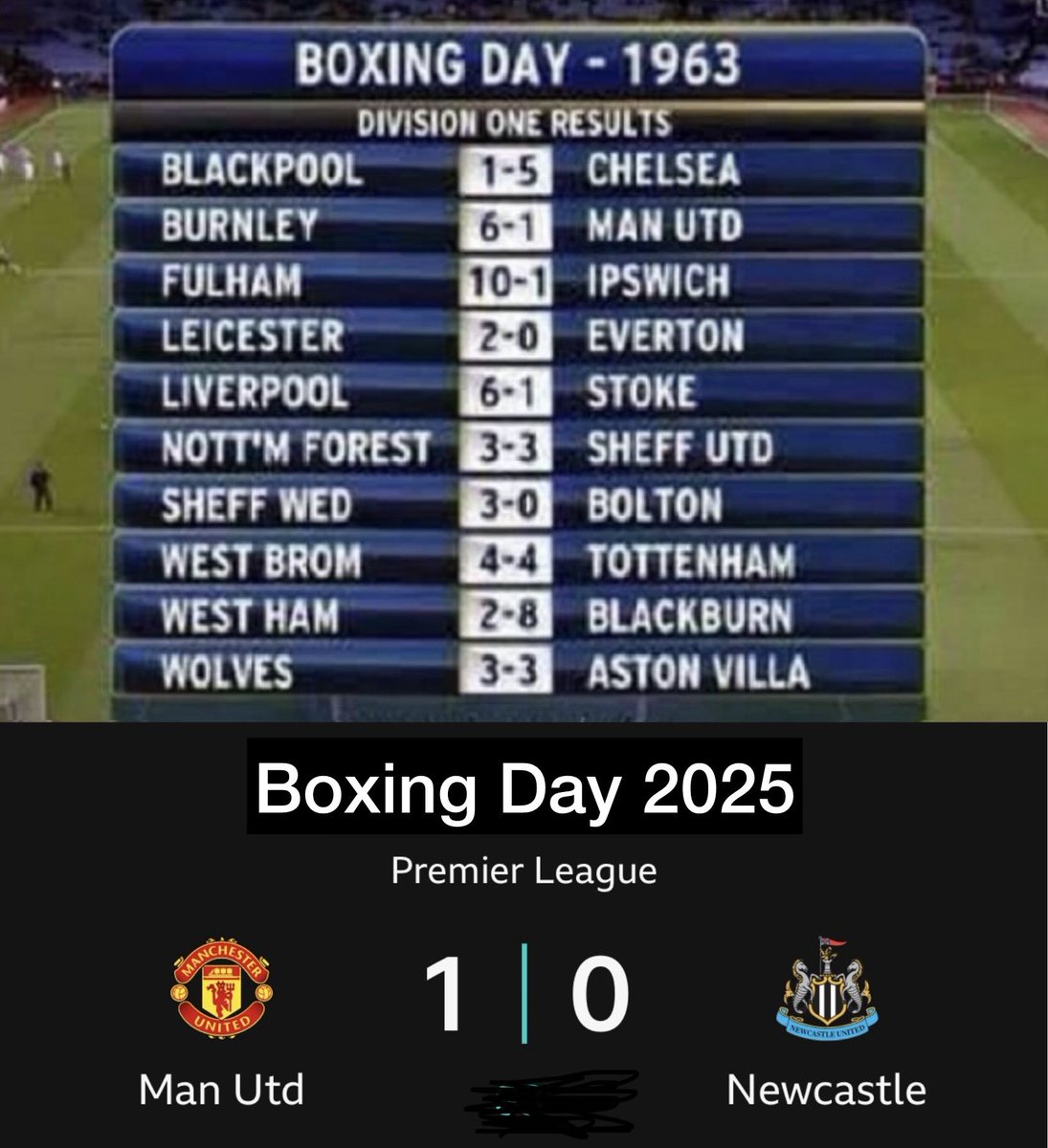 Boxing Day 1963 vs Boxing Day 2025. What a time to be alive!!