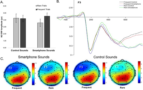 mobile addiction dopamine