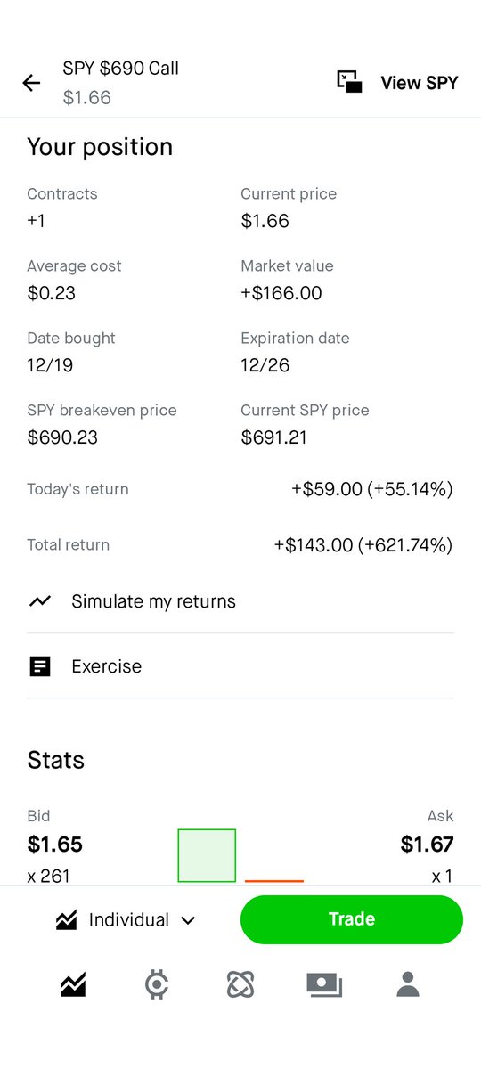 ranger350v1's tweet photo. Solid 1st week at Manifest Trading. Over 20 wins this week with only 3 misses. Join us for free till the new year and get some extra $ to help with those Holiday bills. Link in bio. 
$SPY $SLV $TSLA https://t.co/LbfGaVf3xa