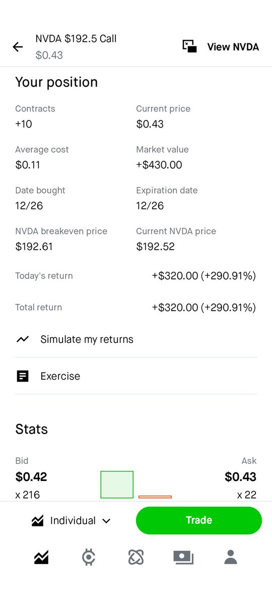 ranger350v1's tweet photo. Solid 1st week at Manifest Trading. Over 20 wins this week with only 3 misses. Join us for free till the new year and get some extra $ to help with those Holiday bills. Link in bio. 
$SPY $SLV $TSLA https://t.co/LbfGaVf3xa