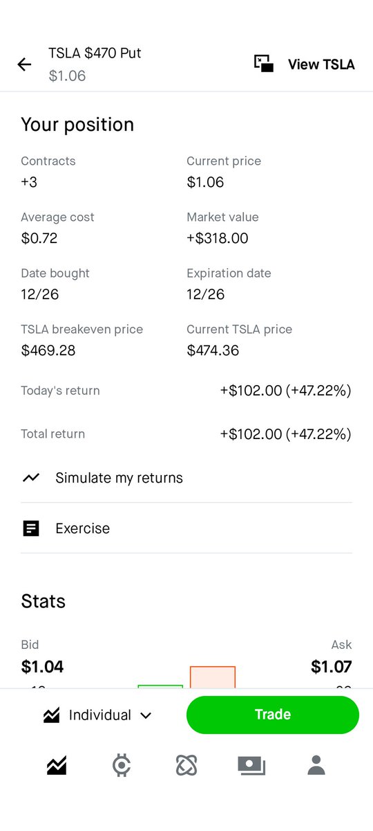 ranger350v1's tweet photo. Solid 1st week at Manifest Trading. Over 20 wins this week with only 3 misses. Join us for free till the new year and get some extra $ to help with those Holiday bills. Link in bio. 
$SPY $SLV $TSLA https://t.co/LbfGaVf3xa