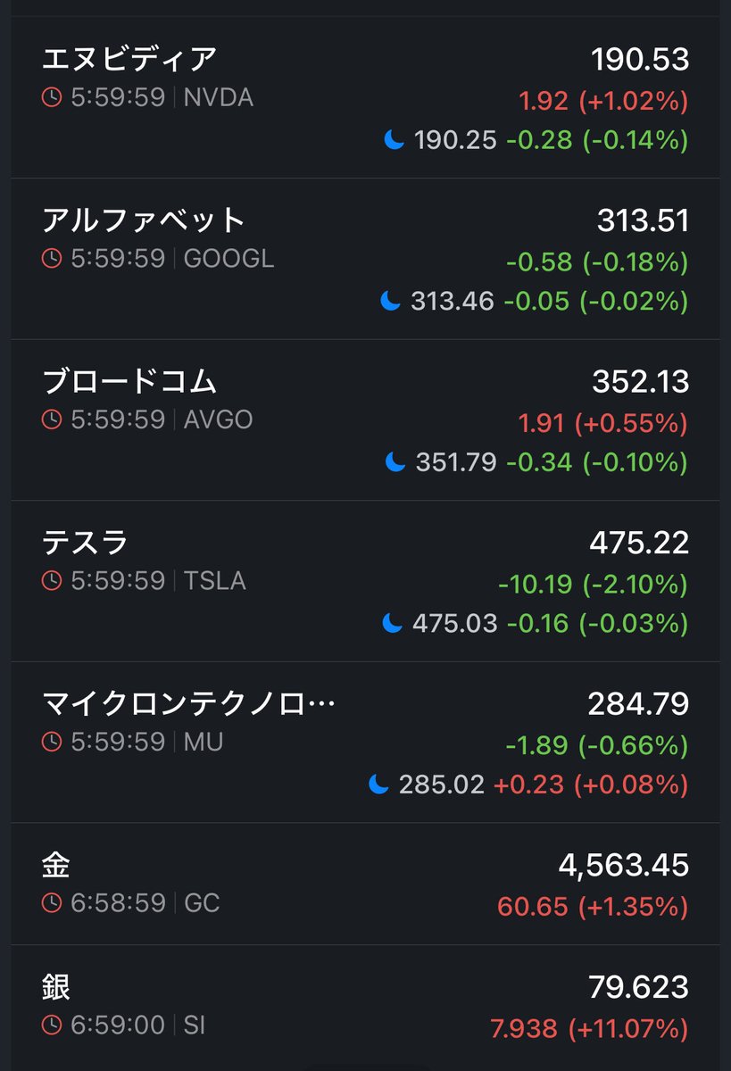 Fn5VoWzVbI16719's tweet photo. 昨日はマイクロンを少額追加！
コツコツ買い増して波に乗ろう🌊
金と銀でPFの半分占めてる私は
すでに利確したい欲が…
けど、まだ静観！笑

#エヌビディア #NVDA #NVDL 
#アルファベット #GOOGL #GGLL 
#ブロードコム #AVGO #AVL 
#テスラ #TSLA #TSLL 
#マイクロン #MU #MUU 
#金 #Gold #銀 #Silver https://t.co/X9jxH0pcO2