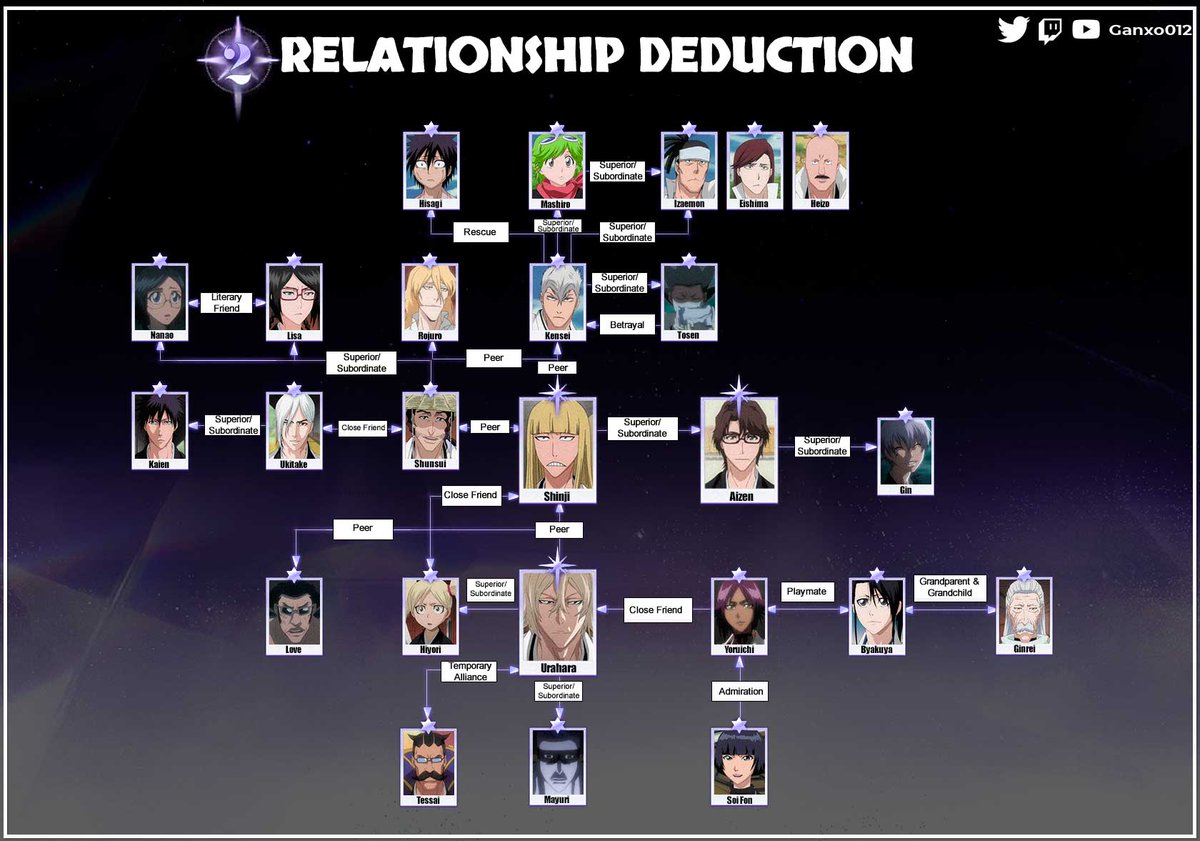 BleachSR_ESP's tweet photo. [Evento interludio de Aizen]   

Aqui os traigo la segunda parte del evento 

-Interludio 3 y 4 
-Deduction 2  

#bleach #bleachsr #bleachsoulresonance https://t.co/7J2BY4Wlbh