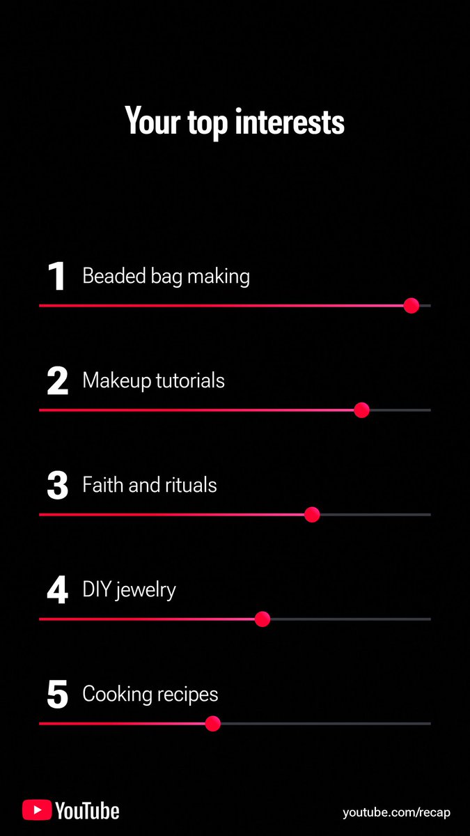 taiwoakinyemi_'s tweet photo. I had no idea that @YouTube also did the 2025 wrapped thingy.

Anyways, here's mine🤭💕 https://t.co/lBODKm6f6h
