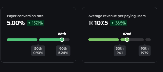 is this good for 300 ccu troll tower game?
#roblox #robloxdev