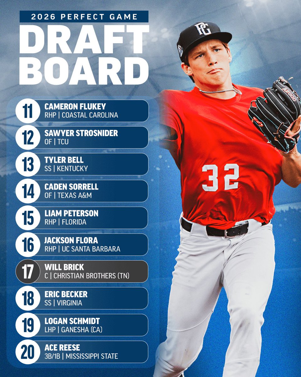 PerfectGameUSA's tweet image. 𝙐𝙋𝘿𝘼𝙏𝙀𝘿 𝟮𝟬𝟮𝟲 𝙈𝙇𝘽 𝘿𝙍𝘼𝙁𝙏 𝘽𝙊𝘼𝙍𝘿 📈

bit.ly/4b8celj