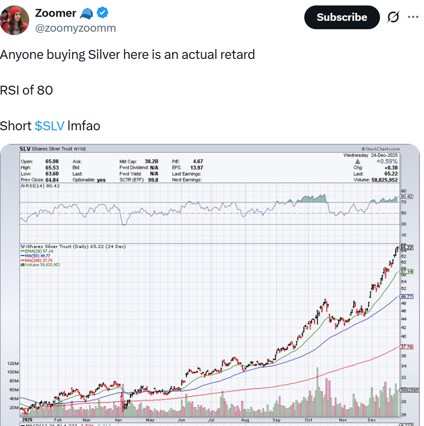 Peter R Hann CFA, Goldbug Weirdo/Silver Freak tweet media