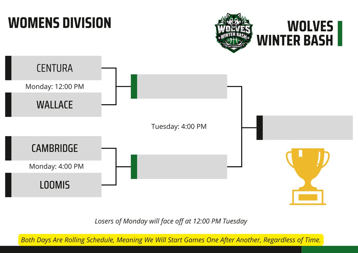 Loomis Wolves tweet media