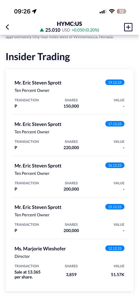 mickyDsloan's tweet photo. @SprottMoney Hmmm https://t.co/7spTnyQrs3