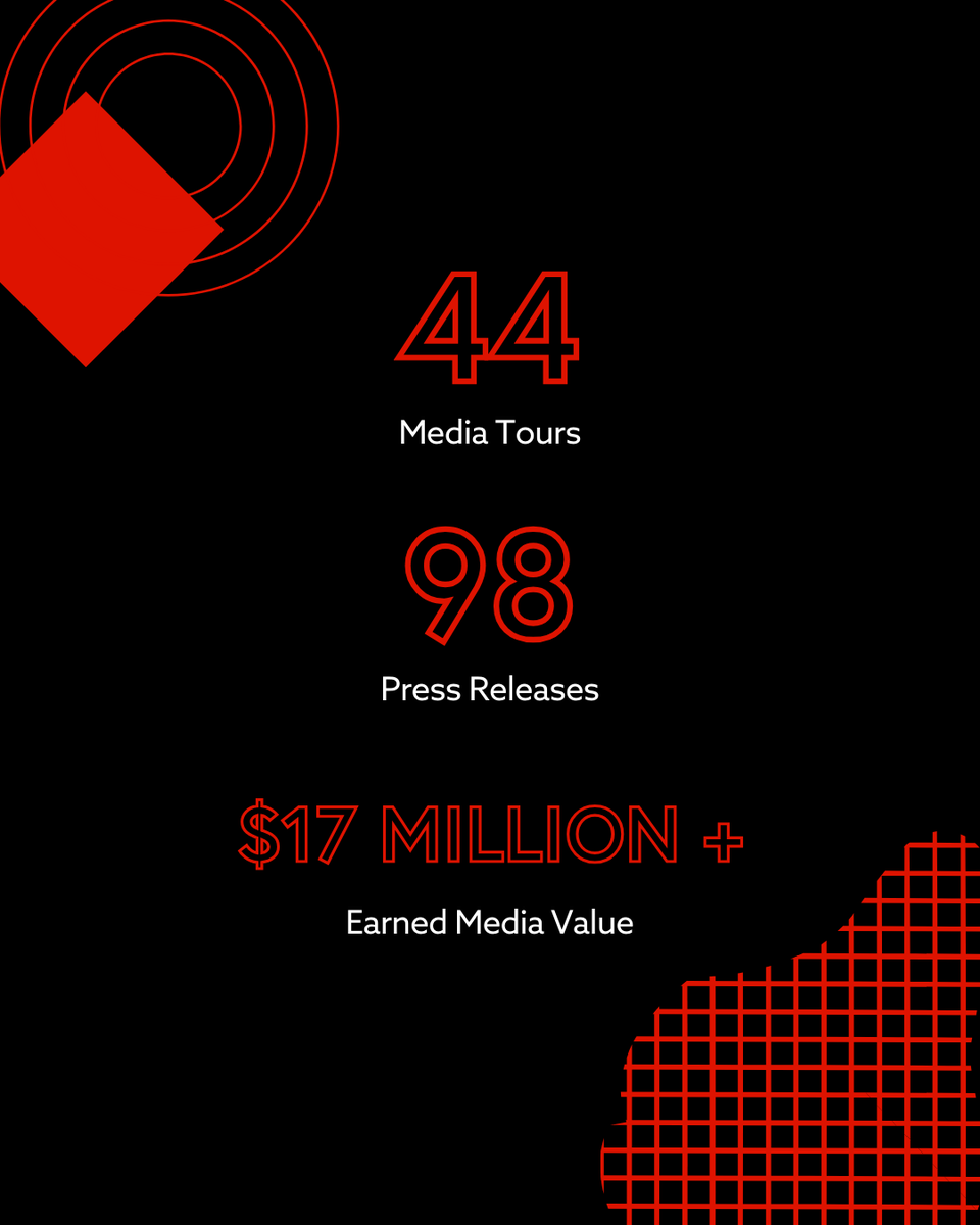 One On One PR tweet media