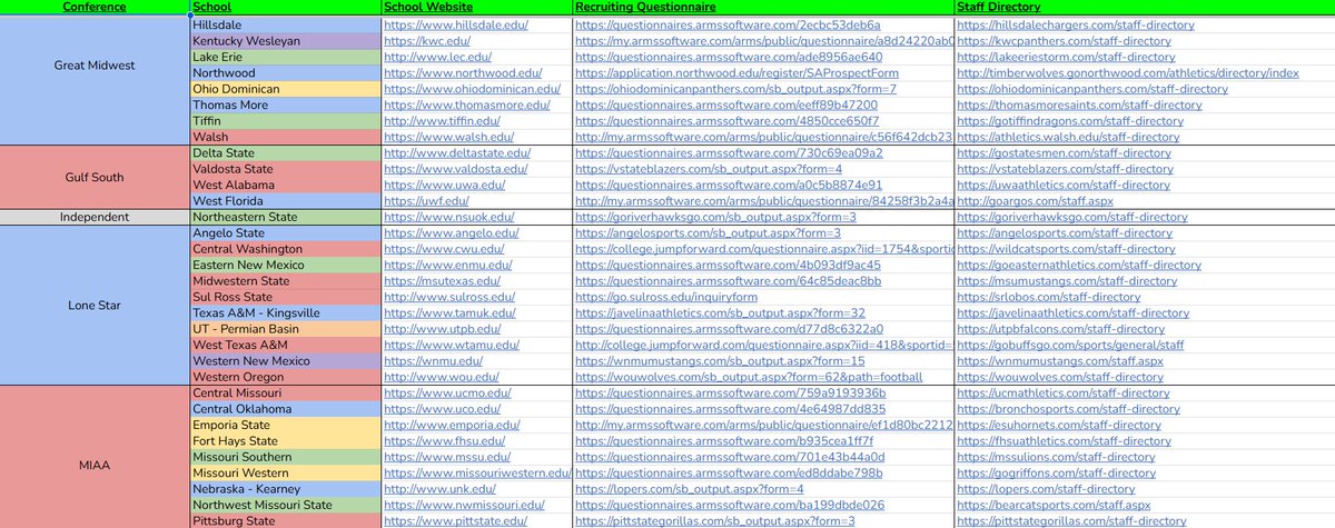 _CoachFerrari's tweet image. My college coach database is UPDATED!

Includes websites, recruiting forms, and directories of every college football program in the country—FBS, FCS, DII, DIII, NAIA, Sprint, JuCo, PG, Women's Flag, and Canadian universities.

Follow me and repost this and I'll send it to you ✔️
