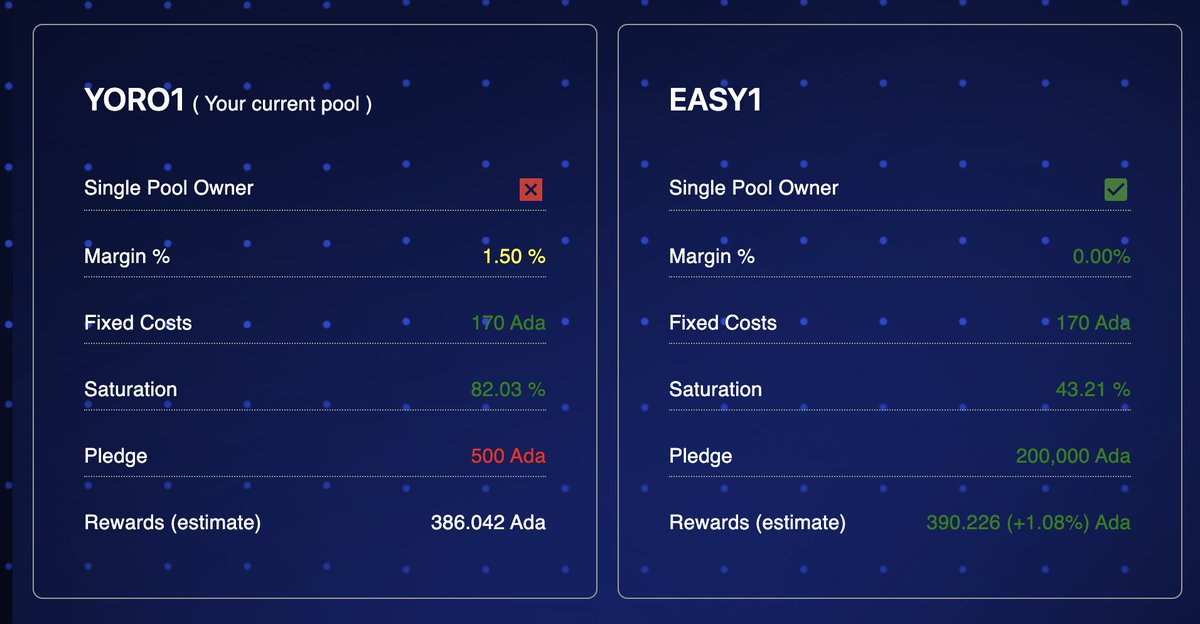 Giovanni - EASY1, Midnight & World Mobile Operator tweet media
