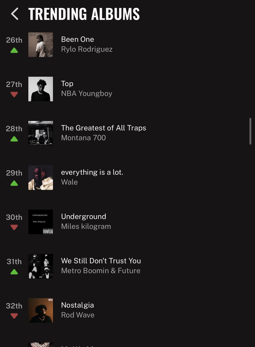 #hiphop #rap #music #indie #Underground #streaming #mixtape  "Underground II" is ON THE WAY‼️‼️‼️