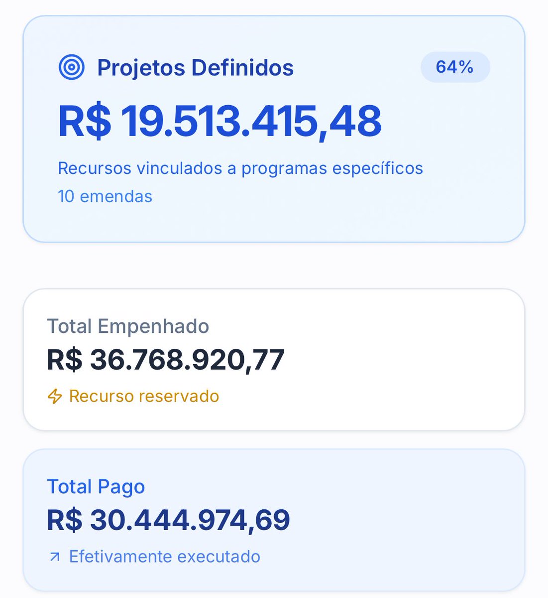 pesquisas_elige's tweet image. 🚨URGENTE: Presidente Hugo Motta (REP-PB), da Câmara dos Deputados, instituiu, no último dia 23/12, as “Emendas Papai Noel” e realizou um PIX SECRETO de R$ 6,3 MILHÕES na conta do Parlamentar @nikolas_dm (PL-MG)! Nos últimos 2 dias, o valor empenhado pelo Deputado Federal Nikolas…