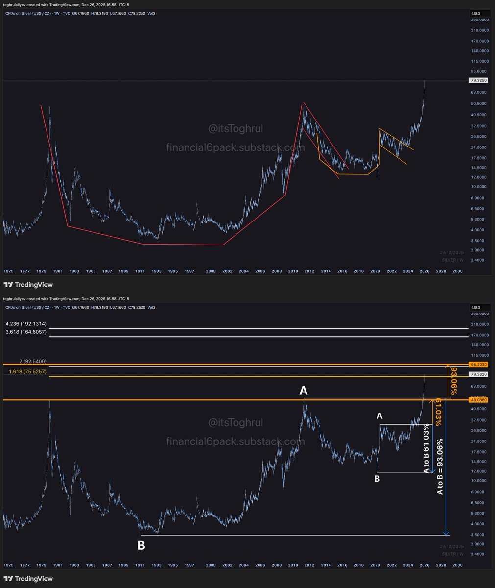 PLB_charts Community on X - 3.5K Members