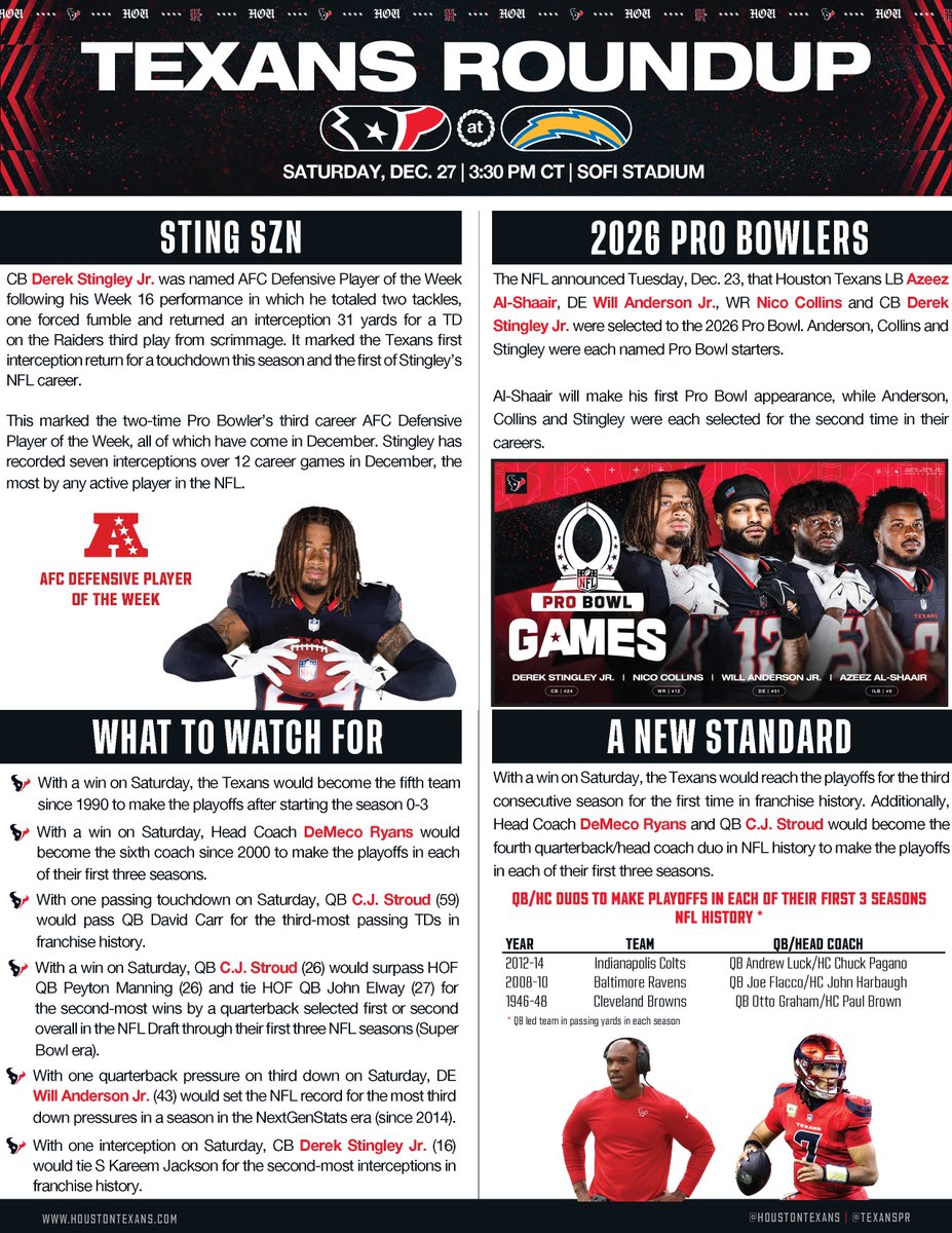 TexansPR's tweet photo. With a win on Saturday, Head Coach DeMeco Ryans and QB @CJ7STROUD would become the fourth quarterback/head coach duo in NFL history to make the playoffs in each of their first three seasons.

Check out this week's @HoustonTexans Roundup. https://t.co/IcBqJgJR5c