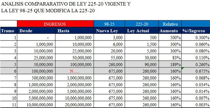 <a href="/JoseMar10124355/">José María Franco Carías</a> <a href="/eJcLopez1387/">Juan C. López Pérez</a> <a href="/BancoCentralRD/">Banco Central de la República Dominicana</a> Aquí “el cambio”