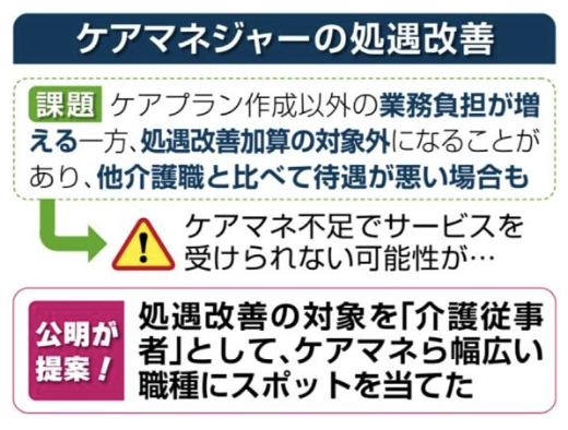 shizuokakomei's tweet photo. 📰 公明新聞ハイライト｜12月27日（土）

私たちの暮らしを支える「エッセンシャルワーカー」の待遇改善へ 💡 公明党の強い主張により、介護や保育の現場で働く方への「賃上げ支援」が補正予算に盛り込まれました。

✅ これまで対象外となることがあったケアマネジャー（介護支援専門員）等に対し、月1万円の賃上げを支援 👴👵 
✅ 保育士や幼稚園教諭らの処遇改善（給与アップ）を行うための予算（844億円）もしっかり確保しました 📛 
✅ 「防災・減災、国土強靱化」の新たな5カ年計画（20兆円規模）が始動し、上下水道の耐震化などを加速させます 🏗️

人を守り、地域を守る。公明党は、現場の声をカタチにし、安心できる生活基盤を整えます。

#公明新聞 #公明新聞ハイライト #ケアマネジャー #介護職 #保育士 #処遇改善 #賃上げ #防災 #国土強靱化 #公明党 #静岡