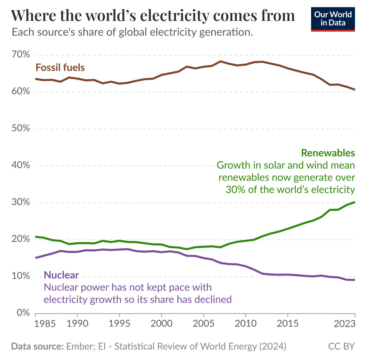 Prof. Stefan Rahmstorf 🌏 🦣 tweet media