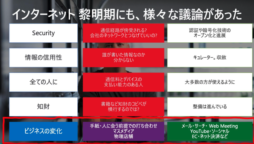 MacopeninSUTABA's tweet image. Microsoftが公開している「生成AIの衝撃」の2025年12月版資料。

「AIに仕事を奪われるのではなく補完する」ための自律型エージェント活用の仕組みや、「Prompt・領域知識・モデル性能」の掛け合わせというアプローチで生産性を劇的に向上させる流れを学べる。

こちら👉
speakerdeck.com/dahatake/chatg…
