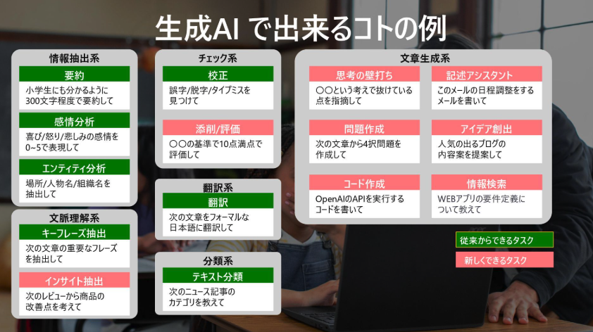 MacopeninSUTABA's tweet image. Microsoftが公開している「生成AIの衝撃」の2025年12月版資料。

「AIに仕事を奪われるのではなく補完する」ための自律型エージェント活用の仕組みや、「Prompt・領域知識・モデル性能」の掛け合わせというアプローチで生産性を劇的に向上させる流れを学べる。

こちら👉
speakerdeck.com/dahatake/chatg…