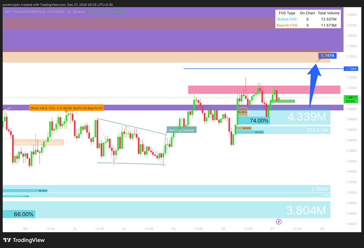 Yovel Crypto money tweet media