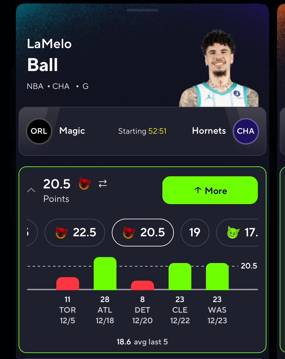 ScaryLocks's tweet image. Play of the Day 
 
LaMello Ball Over 20.5 pts 
This is currently a demon on Prizepicks that I love if you need a pair for this dm me.