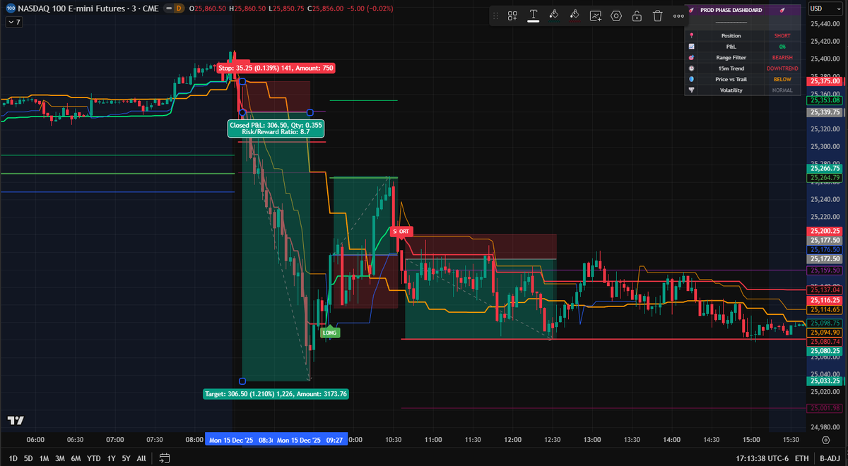 AW Trades ♛ tweet media