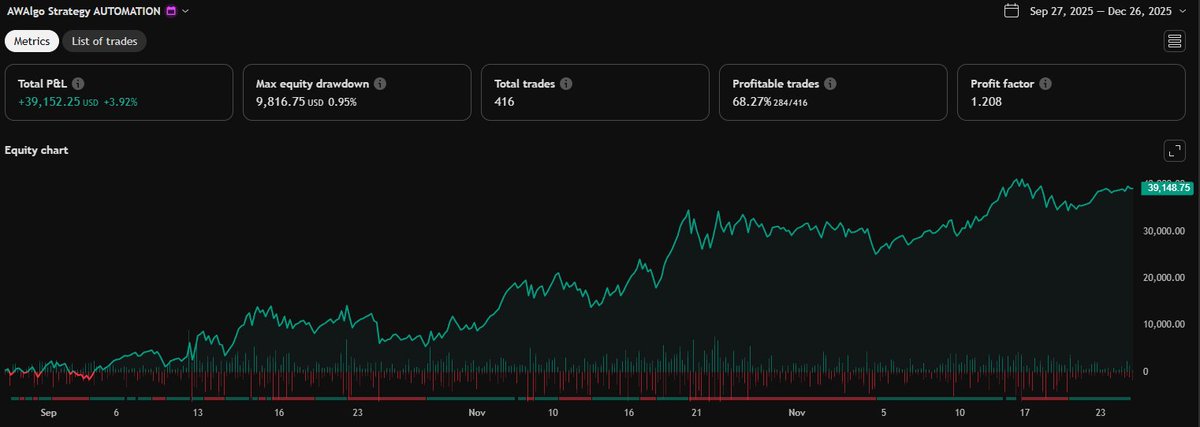 AW Trades ♛ tweet media