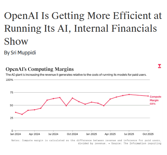 OpenAI compute margin chart