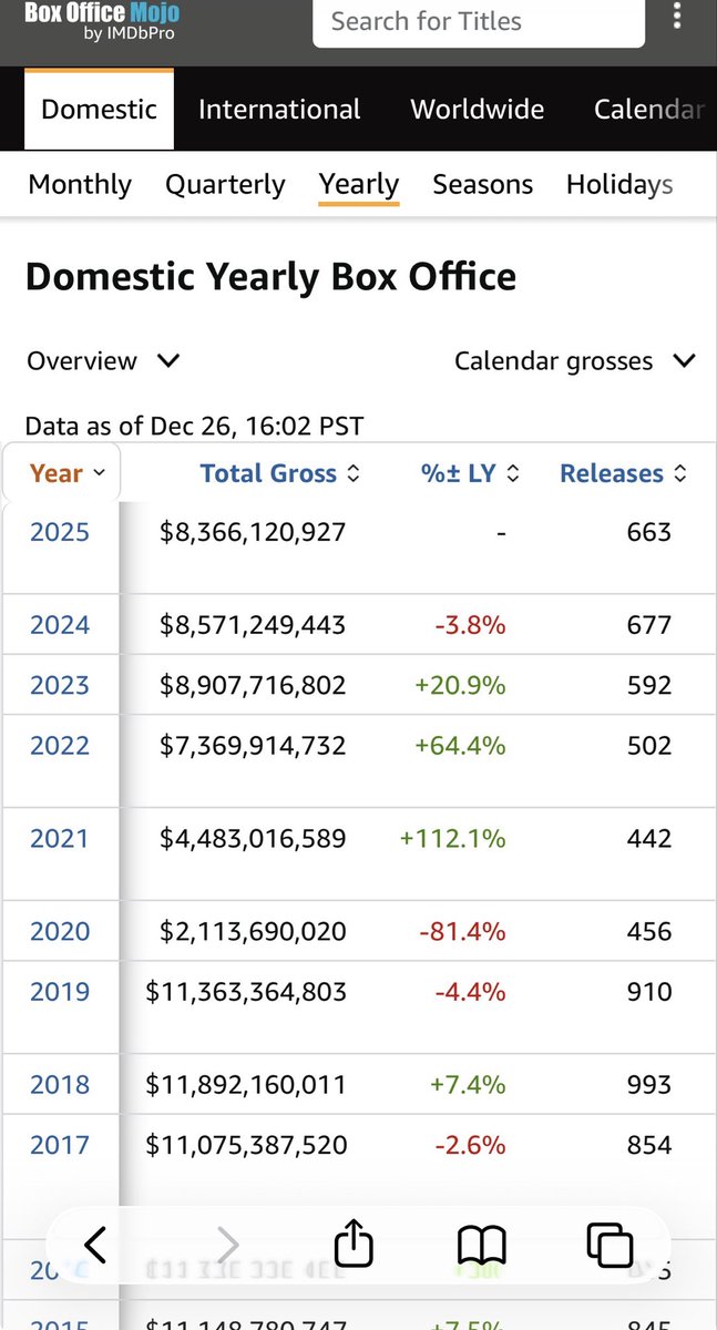 go to the $amc movie theaters  this weekend  and rip these frauds a win for 2025!  we about to beat it $amc 

it’s not a 1.70 .

lfg!!🍿🍿💯💯💯