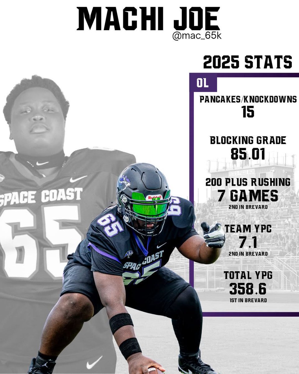 CoachJakeOwens9's tweet photo. YESSIR! @mac_65k 29’ OL! Versatile @ OG or C &amp; one of the 5 returning Horsemen next season from one of the Top OL’s in the County! Coaches, don’t wait on this one! More to come! 🏆💯🐍#ViperFootball #StrikeRestored #WeDifferent #RecruitTheCoast #2025ViperBallers @schsviperfb https://t.co/YUBlFFMz9w
