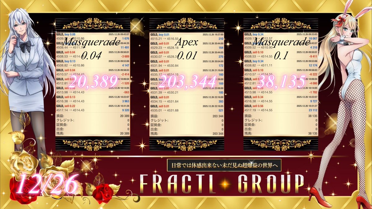 👯‍♀️Fractalグループ　12/26 結果❣️

❤️‍🔥Apex -エイペックス-❤️‍🔥
💋+203,344円💕

🎭Masquerade -マスカレイド- 🎭
💋0.1Lot +38,135円💕
💋0.04Lot +20,389円💕

ご利用希望の紳士淑女は今すぐ参加😘
Fractal【ﾌﾗｸﾀﾙ】FX自動売買
line.me/ti/g2/Q4MxsWRV…