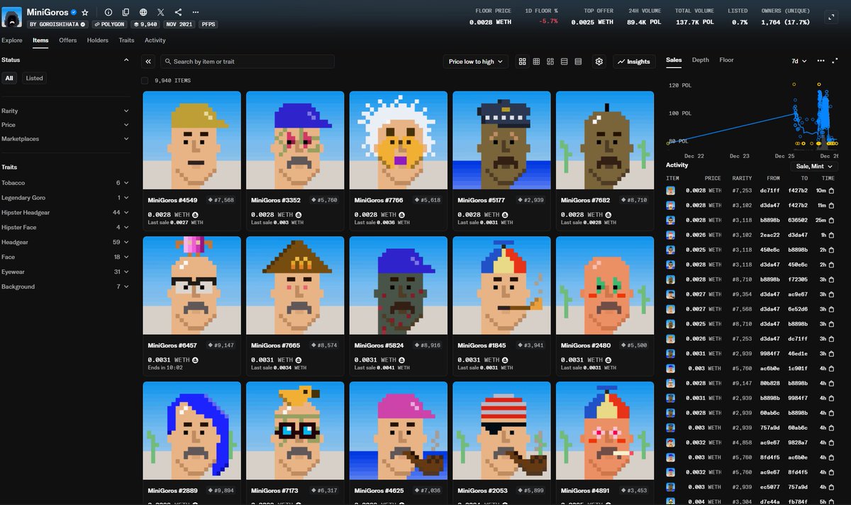 it appears Minigoros on <a href="/0xPolygon/">Polygon | POL</a> have traded 90k POL today 

trending on OS between major collections

total volume is 140k POL total so GORO going on the map 

Japan easing of crypto regulations sure to play a part

GRAB YOURS NOW!!!!!!!!1