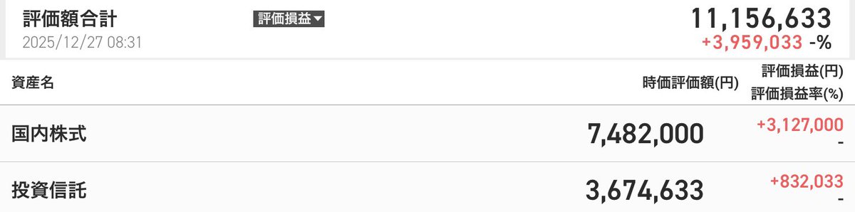 synapticore's tweet image. 今年は、こんなものか😊
やばい、来年、何も考えてなかった😅