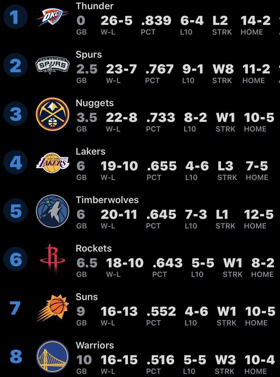 LakeShowYo tweet media