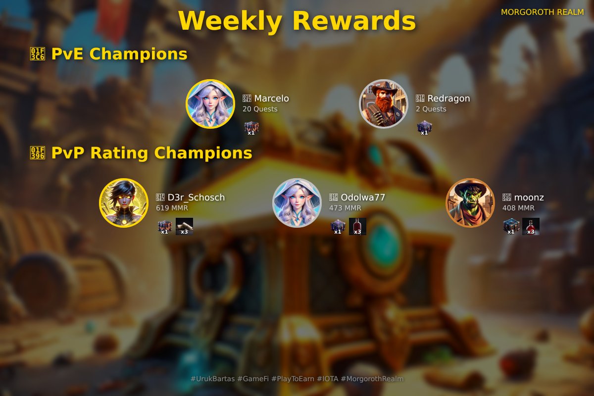 UrukBartas's tweet photo. 🏆 Weekly Champions Crowned! 🏆
Epic battles, legendary quests, and fierce competition! ⚔️
Think you can claim the throne? 👑
Play now and prove your worth!
#UrukBartas #GameFi #PlayToEarn #IOTA #WeeklyRewards https://t.co/yBysuyjb7Q