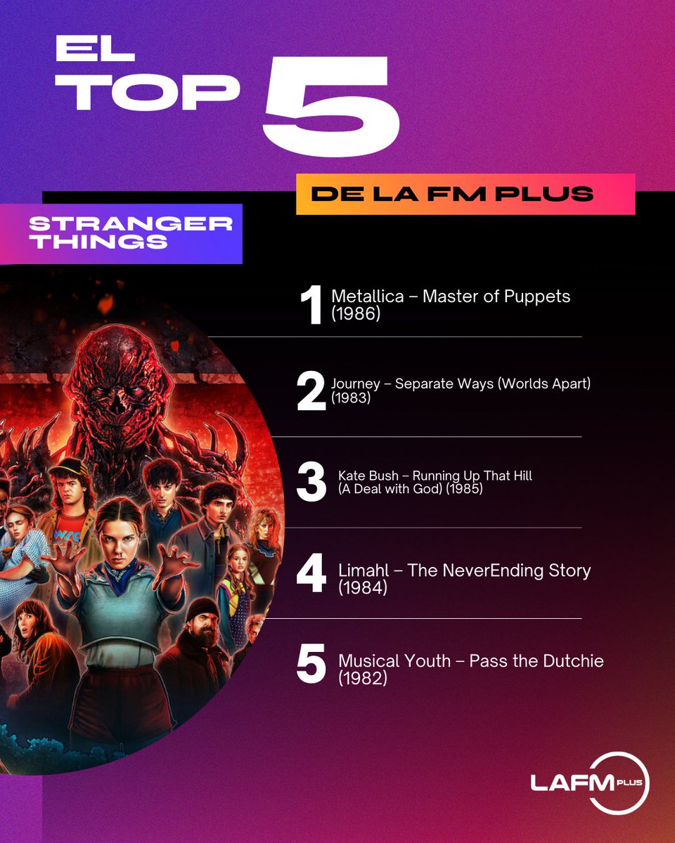 lafmplus's tweet image. 🎶 Stranger Things no solo revivió los 80…

los volvió a poner en nuestros audífonos.

Kate Bush, Metallica, Journey y más clásicos que nunca se fueron,
solo estaban esperando volver a sonar.
#LaFMPlus #StrangerThings