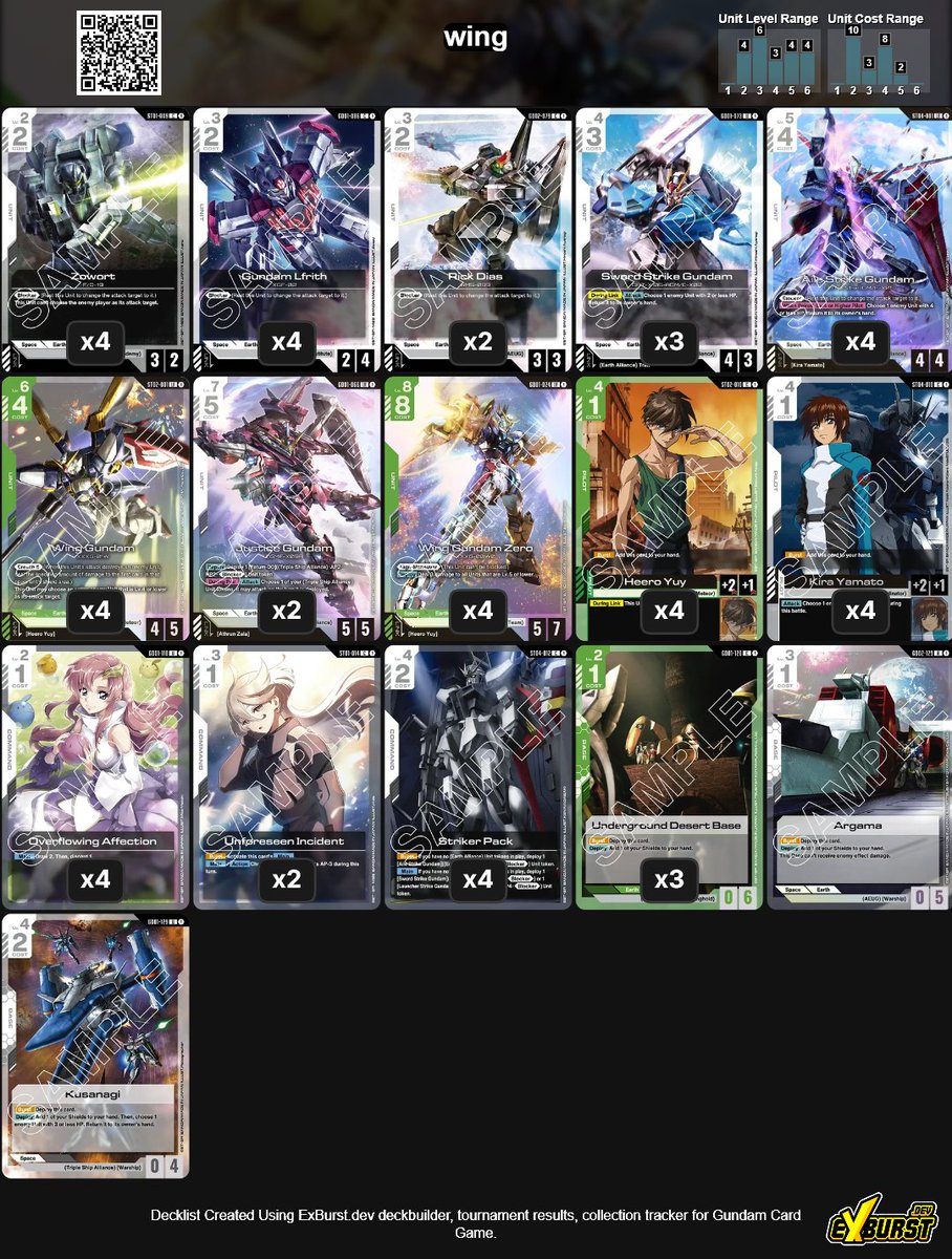 Top 4 Newtype with Wing Zero 🤪

R1: 1st 🟦🟪 ⭕
R2: 1st 🟥🟦 ⭕
R3: 1st 🟦🟩 ❌
R4: 1st 🟦🟩 ⭕

Fortunate today I only saw aggro with this deck. Unlucky loss to very bad draws.